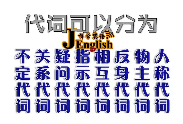 英语代词的分类和用法 J样学英语成人英语品牌no 1